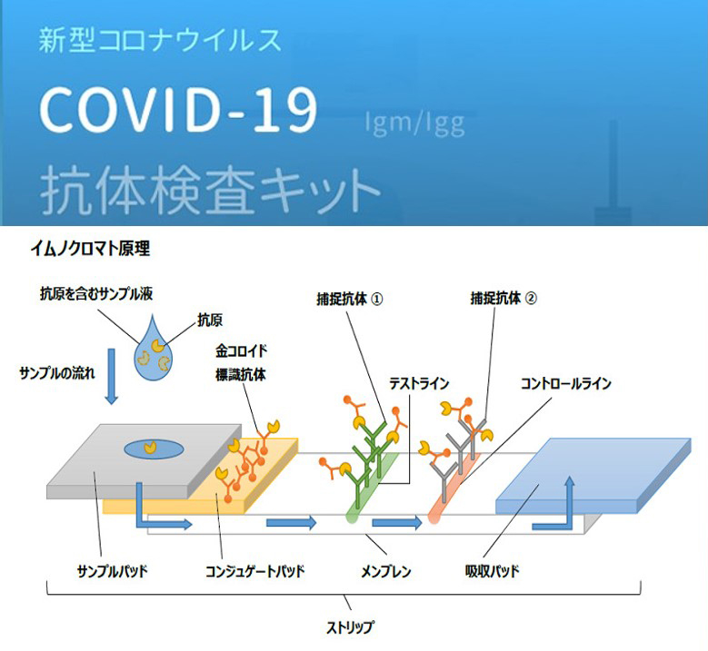 石神井公園駅前えんじゅ内科クリニック 自費診療